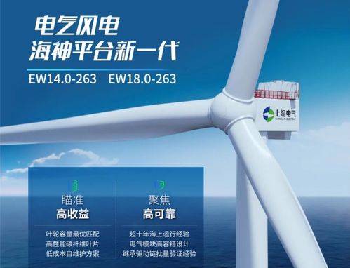 32家風電企業最新產品與創新技術復盤 附電梯數據采集器及相關參數分析